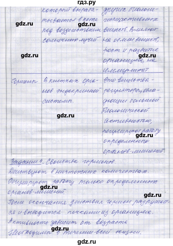 ГДЗ по биологии 9 класс Маш рабочая тетрадь (Драгомилов)  параграф - 44, Решебник