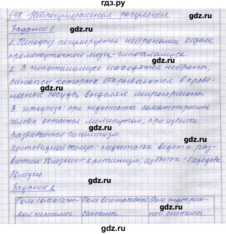 ГДЗ по биологии 9 класс Маш рабочая тетрадь (Драгомилов)  параграф - 48, Решебник