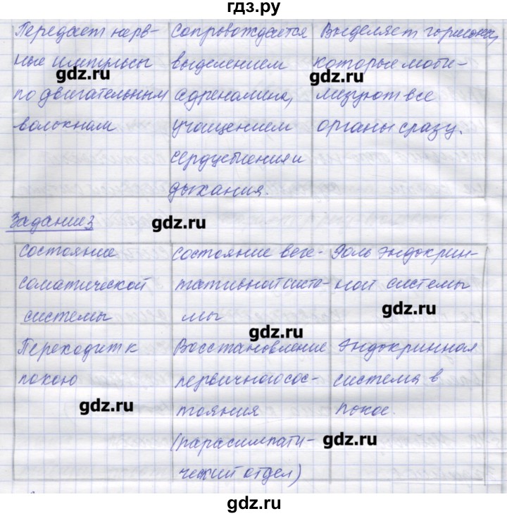 ГДЗ по биологии 9 класс Маш рабочая тетрадь (Драгомилов)  параграф - 48, Решебник