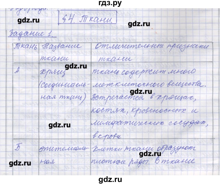 ГДЗ по биологии 9 класс Маш рабочая тетрадь (Драгомилов)  параграф - 4, Решебник