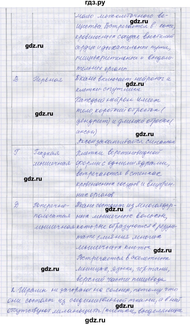 ГДЗ по биологии 9 класс Маш рабочая тетрадь (Драгомилов)  параграф - 4, Решебник