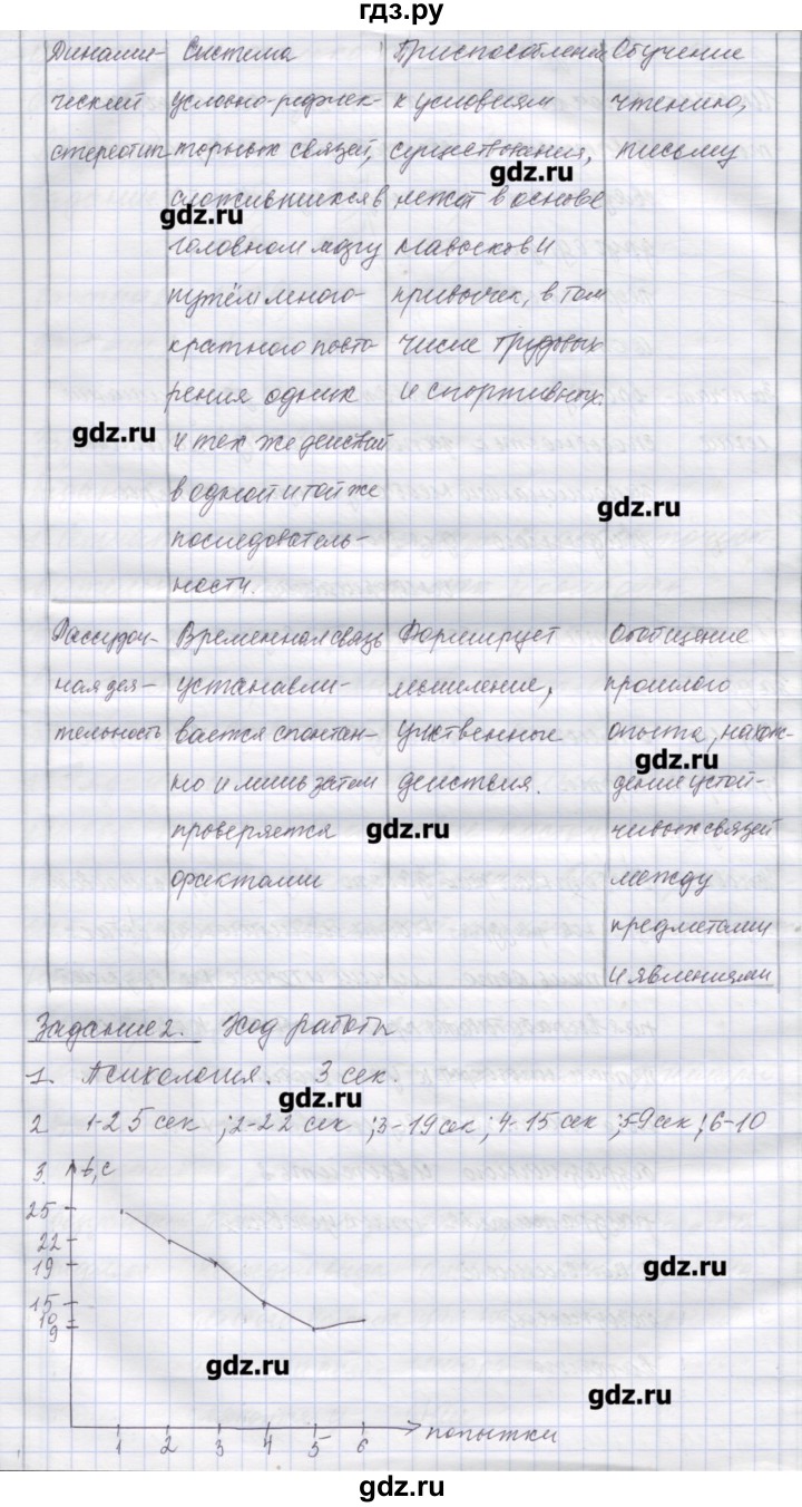 ГДЗ по биологии 9 класс Маш рабочая тетрадь (Драгомилов)  параграф - 57, Решебник