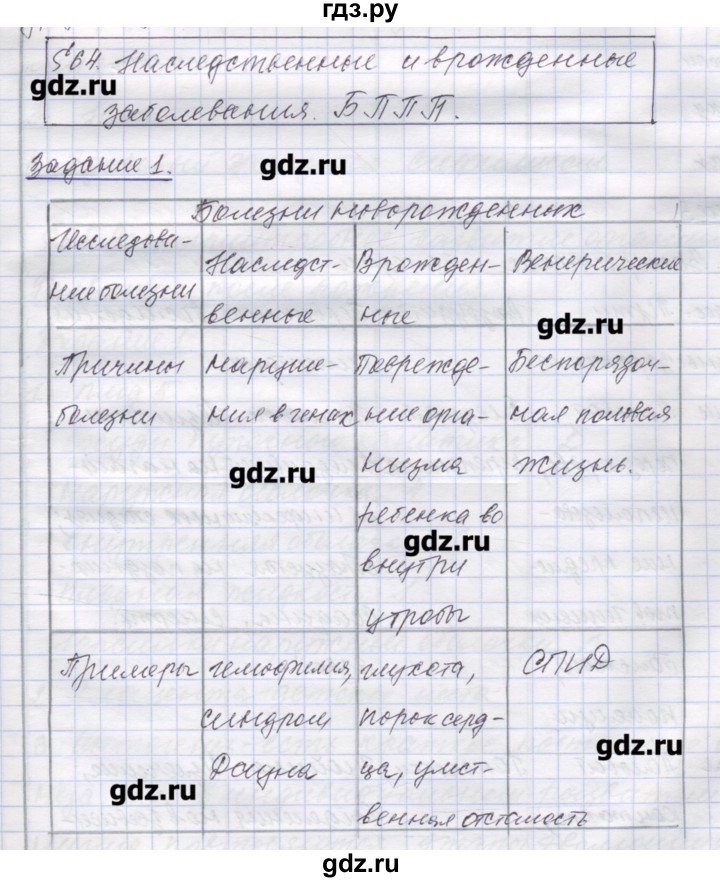 ГДЗ по биологии 9 класс Маш рабочая тетрадь (Драгомилов)  параграф - 64, Решебник