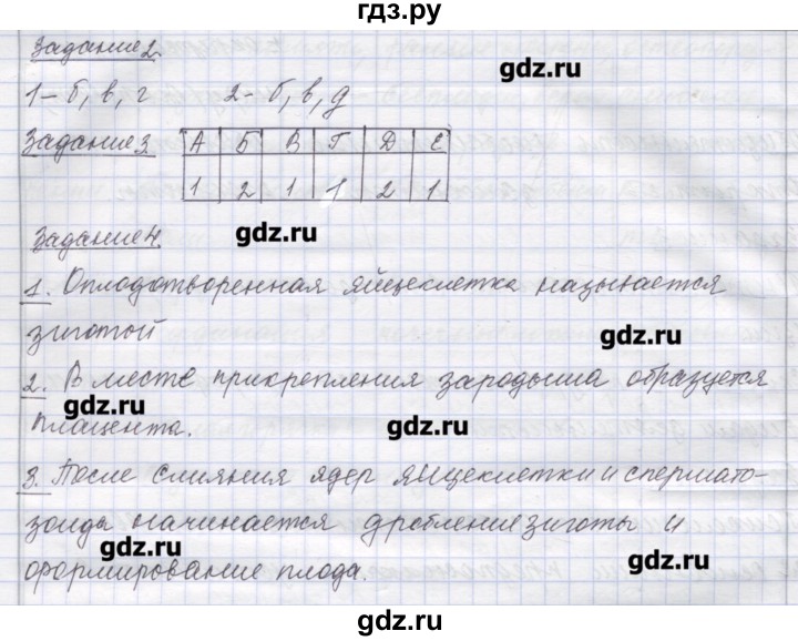 ГДЗ по биологии 9 класс Маш рабочая тетрадь (Драгомилов)  итоги главы - 13, Решебник