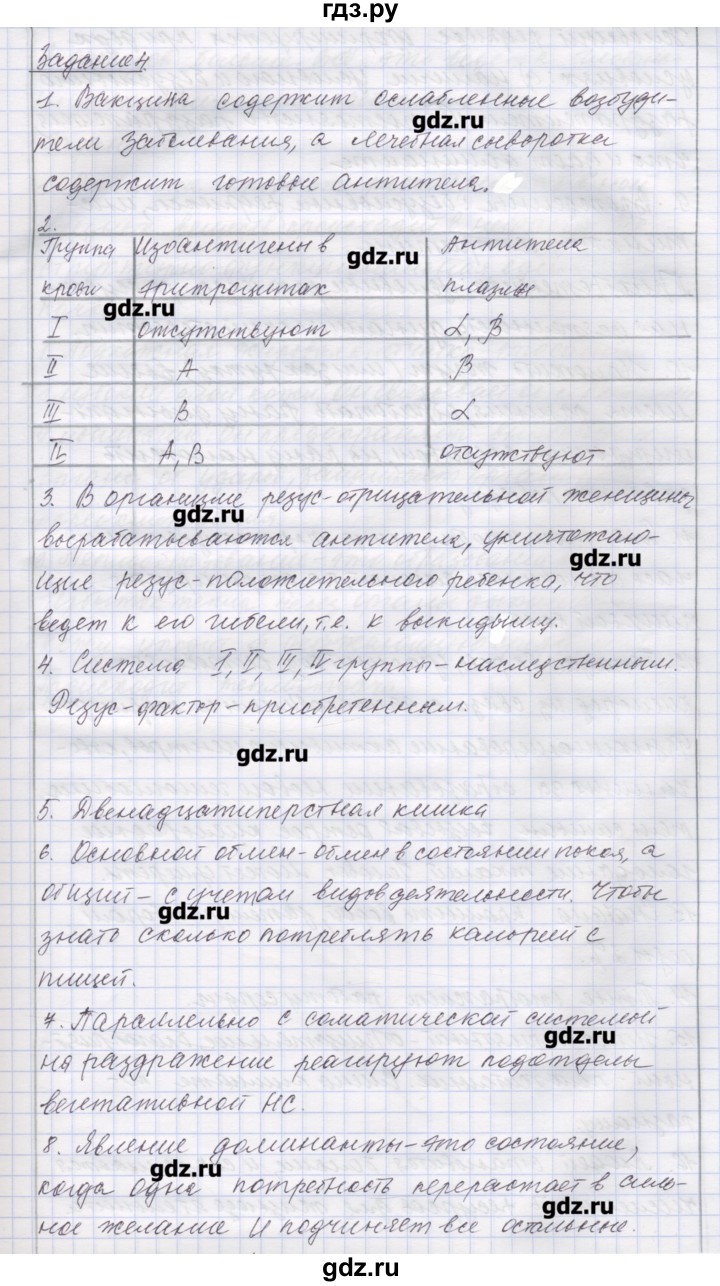 ГДЗ по биологии 9 класс Маш рабочая тетрадь (Драгомилов)  итоги главы - Итоговая проверка знаний, Решебник