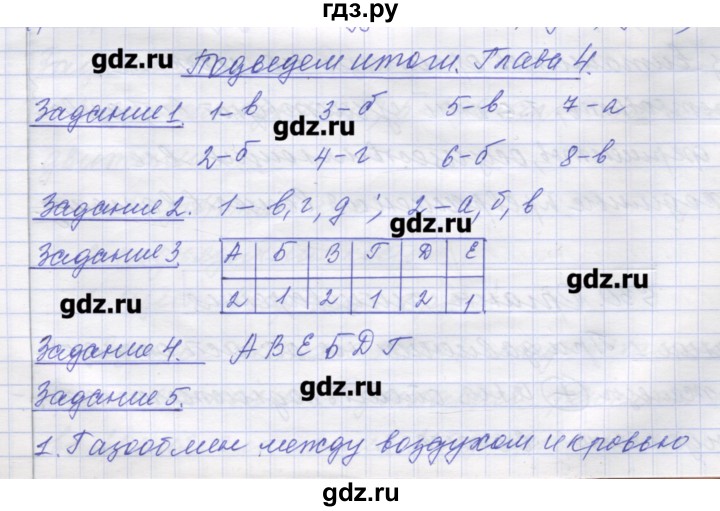 ГДЗ по биологии 9 класс Маш рабочая тетрадь (Драгомилов)  итоги главы - 4, Решебник