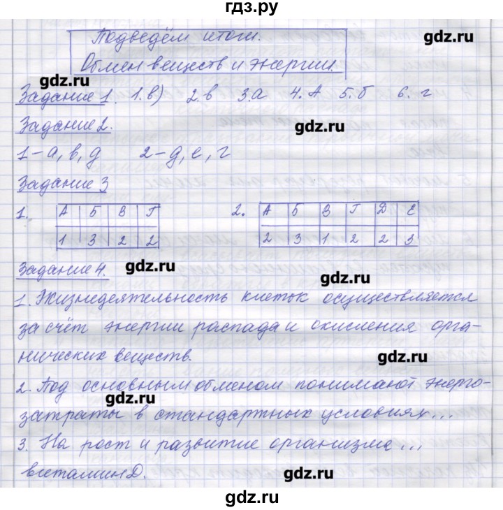 ГДЗ по биологии 9 класс Маш рабочая тетрадь (Драгомилов)  итоги главы - 6, Решебник