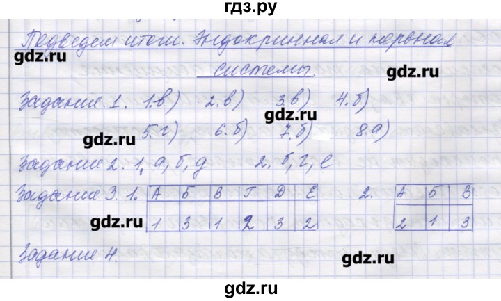 ГДЗ по биологии 9 класс Маш рабочая тетрадь (Драгомилов)  итоги главы - 9–10, Решебник