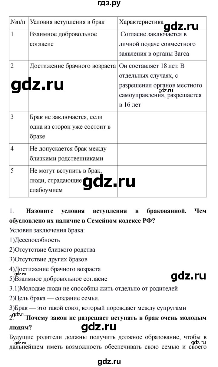 ГДЗ по обществознанию 6 класс Никитин   страница - 124, Решебник