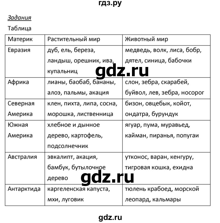 ГДЗ по биологии 5 класс Плешаков   параграф - 29, Решебник №1