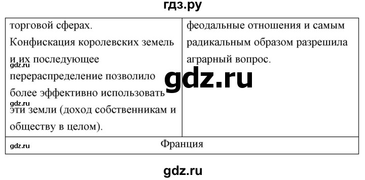 ГДЗ по истории 7 класс Волкова КИМ История нового времени  задание - 21, Решебник