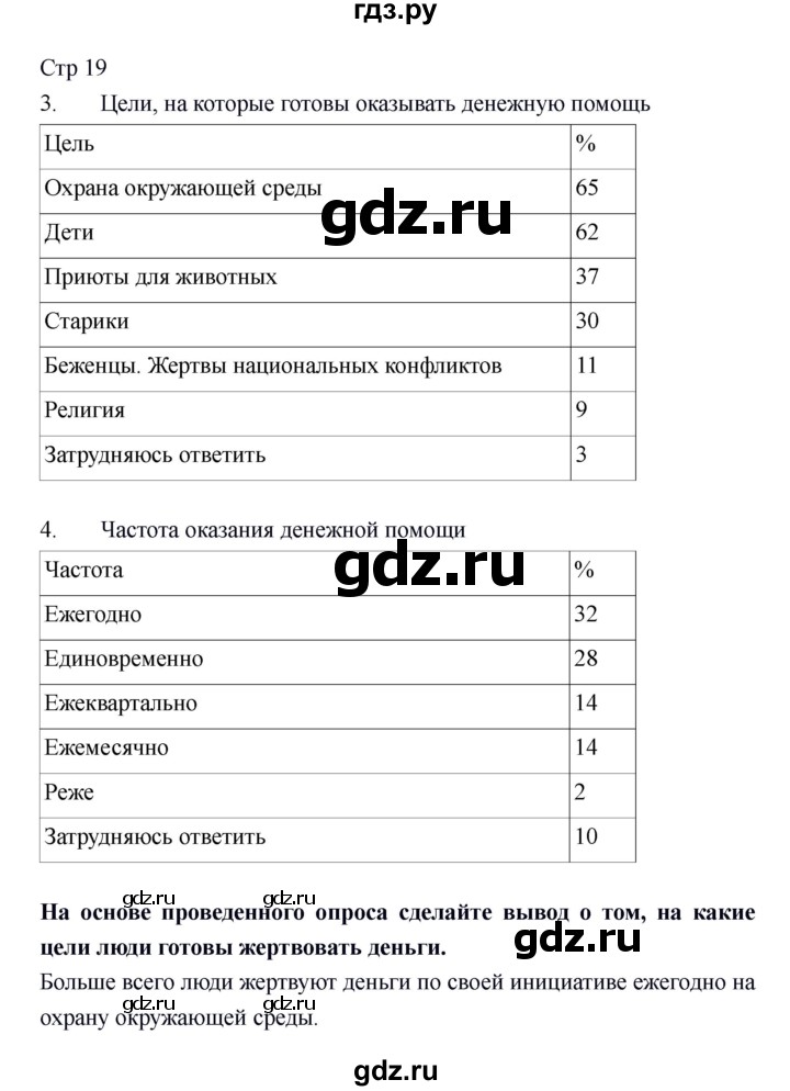 ГДЗ по обществознанию 6 класс Федорова рабочая тетрадь  страница - 19, Решебник