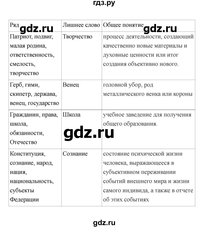 ГДЗ по обществознанию 6 класс Федорова рабочая тетрадь (Никитин)  страница - 37, Решебник