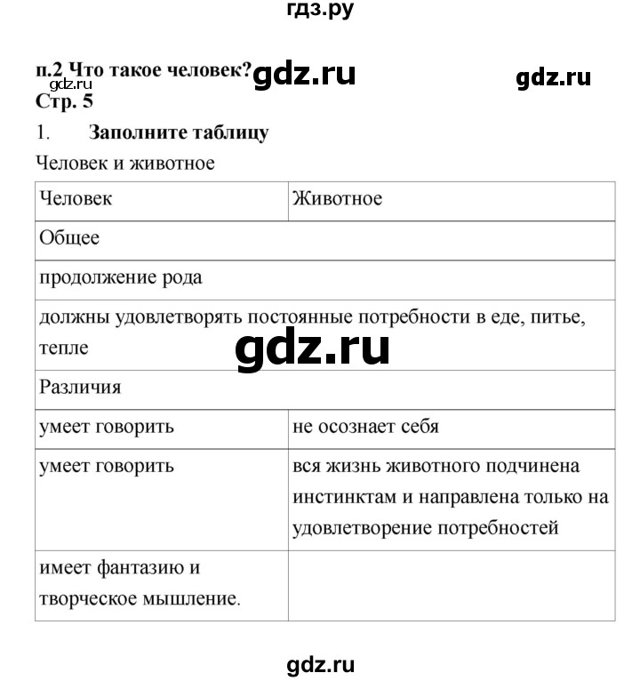 ГДЗ по обществознанию 6 класс Федорова рабочая тетрадь  страница - 5, Решебник