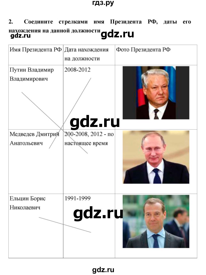 ГДЗ по обществознанию 6 класс Федорова рабочая тетрадь  страница - 69, Решебник