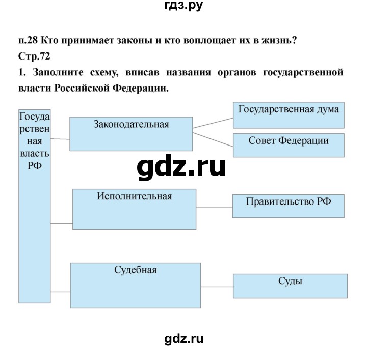 ГДЗ по обществознанию 6 класс Федорова рабочая тетрадь  страница - 72, Решебник