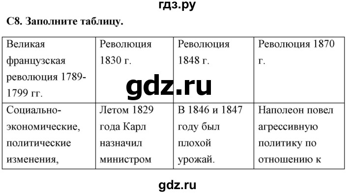 ГДЗ по истории 8 класс Волкова контрольно-измерительные материалы История нового времени  задание - 8, Решебник