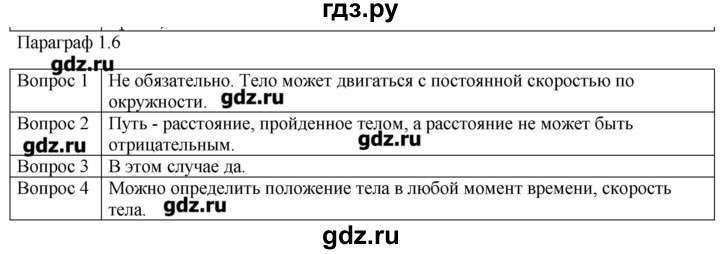 ГДЗ по физике 10 класс Мякишев механика Углубленный уровень глава 1 / вопросы. параграф - 6, Решебник