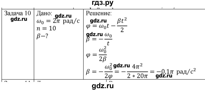 ГДЗ по физике 10 класс Мякишев механика Углубленный уровень глава 1 / упражнение 5 - 10, Решебник