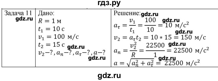 ГДЗ по физике 10 класс Мякишев механика Углубленный уровень глава 1 / упражнение 5 - 11, Решебник