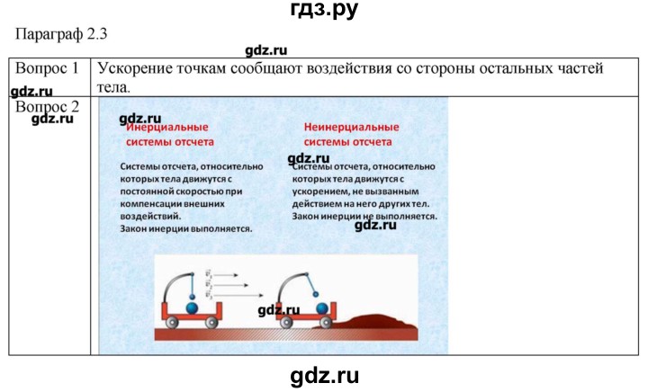 ГДЗ по физике 10 класс Мякишев механика Углубленный уровень глава 2 / вопросы. параграф - 3, Решебник