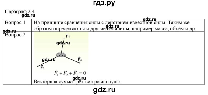 ГДЗ по физике 10 класс Мякишев механика Углубленный уровень глава 2 / вопросы. параграф - 4, Решебник