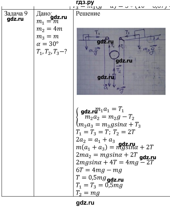 ГДЗ по физике 10 класс Мякишев механика Углубленный уровень глава 2 / упражнение 7 - 9, Решебник