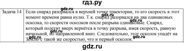 ГДЗ по физике 10 класс Мякишев механика Углубленный уровень глава 5 / упражнение 10 - 14, Решебник