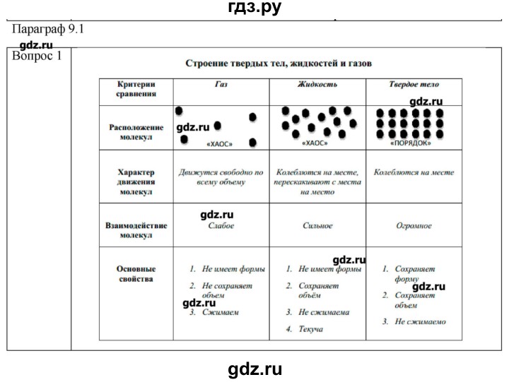 ГДЗ по физике 10 класс Мякишев механика Углубленный уровень глава 9 / вопросы. параграф - 1, Решебник