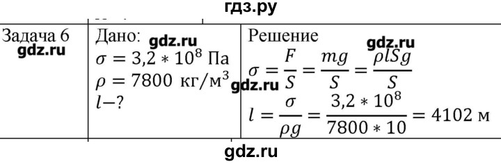 ГДЗ по физике 10 класс Мякишев механика Углубленный уровень глава 9 / упражнение 16 - 6, Решебник