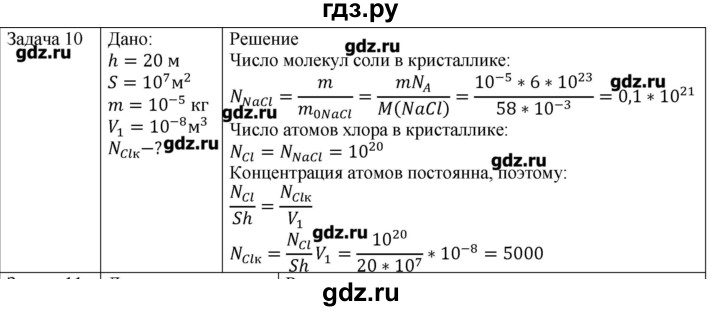 ГДЗ по физике 10 класс Мякишев молекулярная физика. термодинамика Углубленный уровень глава 2 / упражнение 1 - 10, Решебник