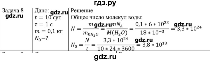 ГДЗ по физике 10 класс Мякишев молекулярная физика. термодинамика Углубленный уровень глава 2 / упражнение 1 - 8, Решебник