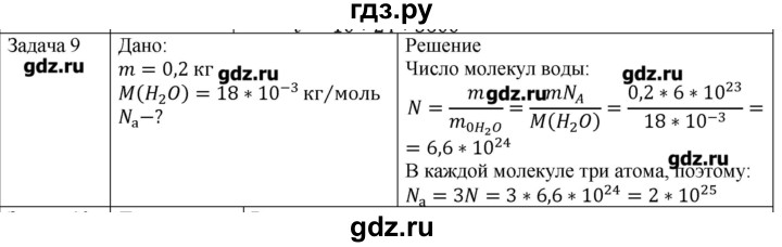 ГДЗ по физике 10 класс Мякишев молекулярная физика. термодинамика Углубленный уровень глава 2 / упражнение 1 - 9, Решебник