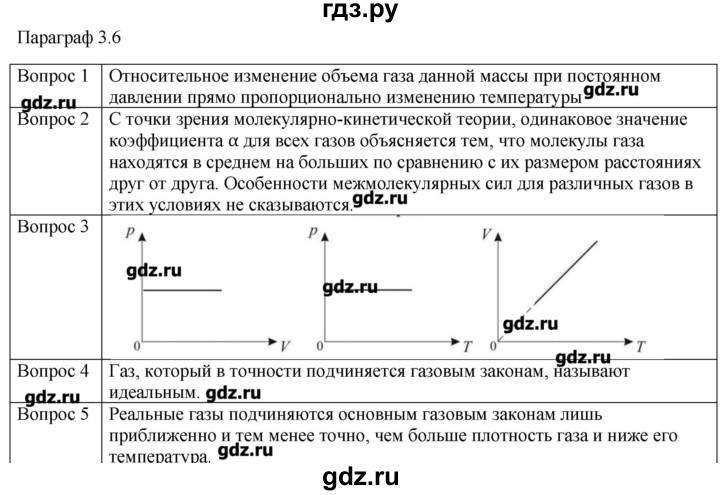 ГДЗ по физике 10 класс Мякишев молекулярная физика. термодинамика Углубленный уровень глава 3 / вопросы. параграф - 6, Решебник