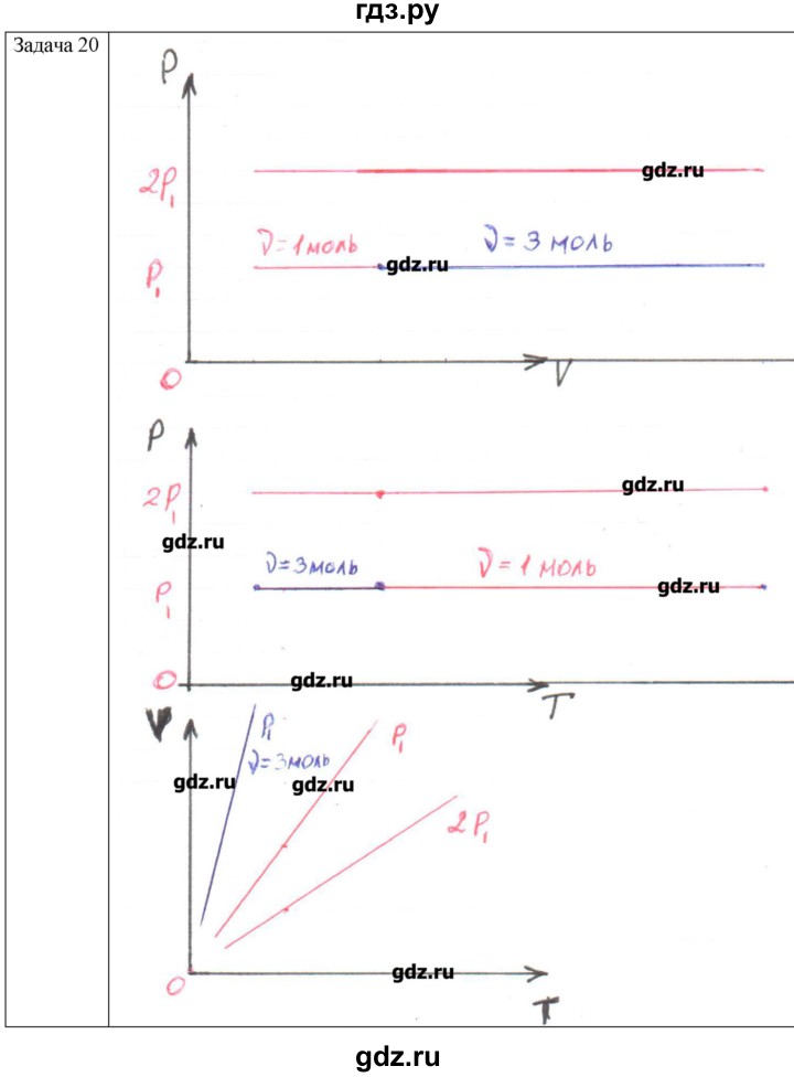 ГДЗ по физике 10 класс Мякишев молекулярная физика. термодинамика Углубленный уровень глава 3 / упражнение 2 - 20, Решебник