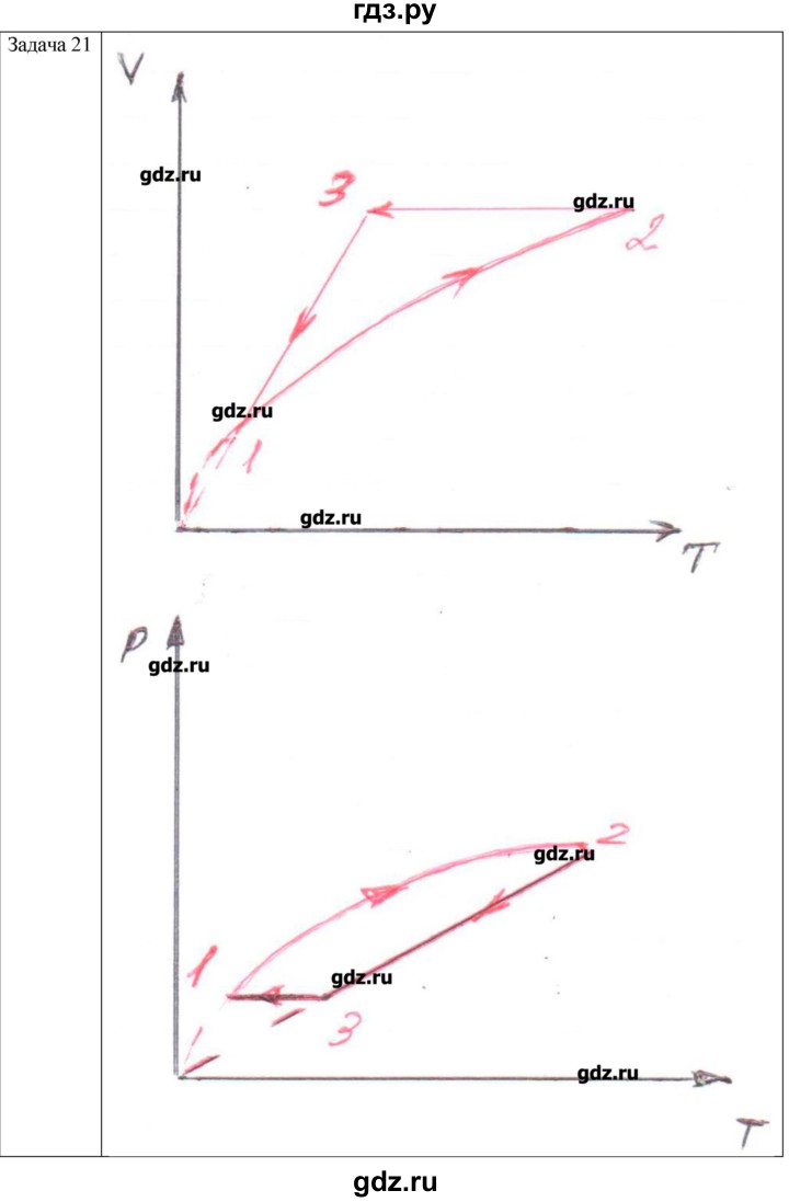 ГДЗ по физике 10 класс Мякишев молекулярная физика. термодинамика Углубленный уровень глава 3 / упражнение 2 - 21, Решебник