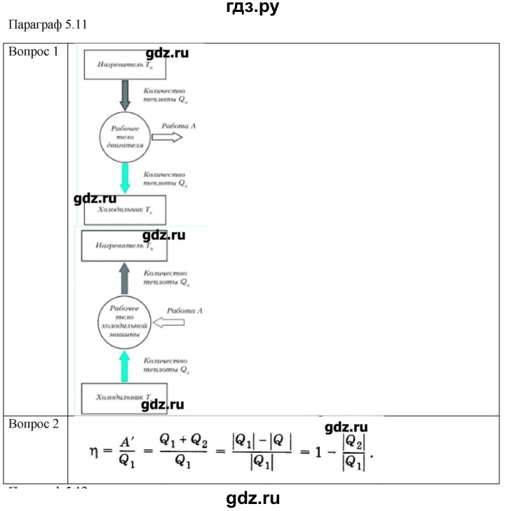 ГДЗ по физике 10 класс Мякишев молекулярная физика. термодинамика Углубленный уровень глава 5 / вопросы. параграф - 11, Решебник
