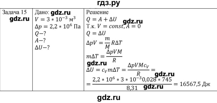 ГДЗ по физике 10 класс Мякишев молекулярная физика. термодинамика Углубленный уровень глава 5 / упражнение 4 - 15, Решебник