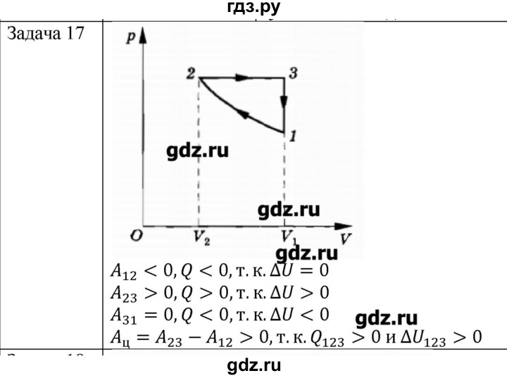 ГДЗ по физике 10 класс Мякишев молекулярная физика. термодинамика Углубленный уровень глава 5 / упражнение 4 - 17, Решебник