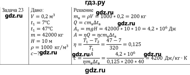 ГДЗ по физике 10 класс Мякишев молекулярная физика. термодинамика Углубленный уровень глава 5 / упражнение 4 - 23, Решебник