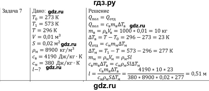 ГДЗ по физике 10 класс Мякишев молекулярная физика. термодинамика Углубленный уровень глава 5 / упражнение 4 - 7, Решебник