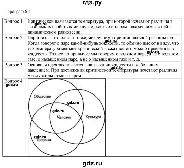 ГДЗ по физике 10 класс Мякишев молекулярная физика. термодинамика Углубленный уровень глава 6 / вопросы. параграф - 4, Решебник