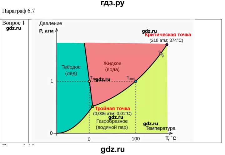 ГДЗ по физике 10 класс Мякишев молекулярная физика. термодинамика Углубленный уровень глава 6 / вопросы. параграф - 7, Решебник