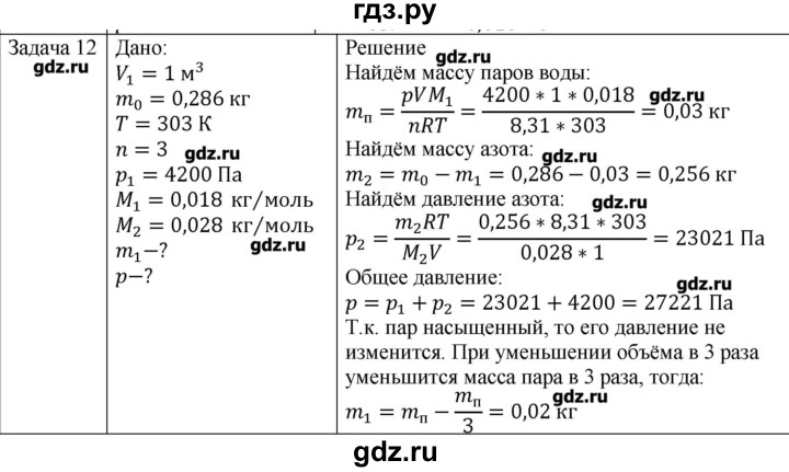 ГДЗ по физике 10 класс Мякишев молекулярная физика. термодинамика Углубленный уровень глава 6 / упражнение 5 - 12, Решебник