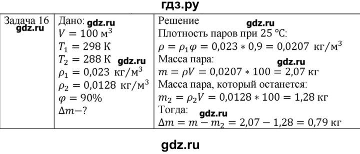 ГДЗ по физике 10 класс Мякишев молекулярная физика. термодинамика Углубленный уровень глава 6 / упражнение 5 - 16, Решебник