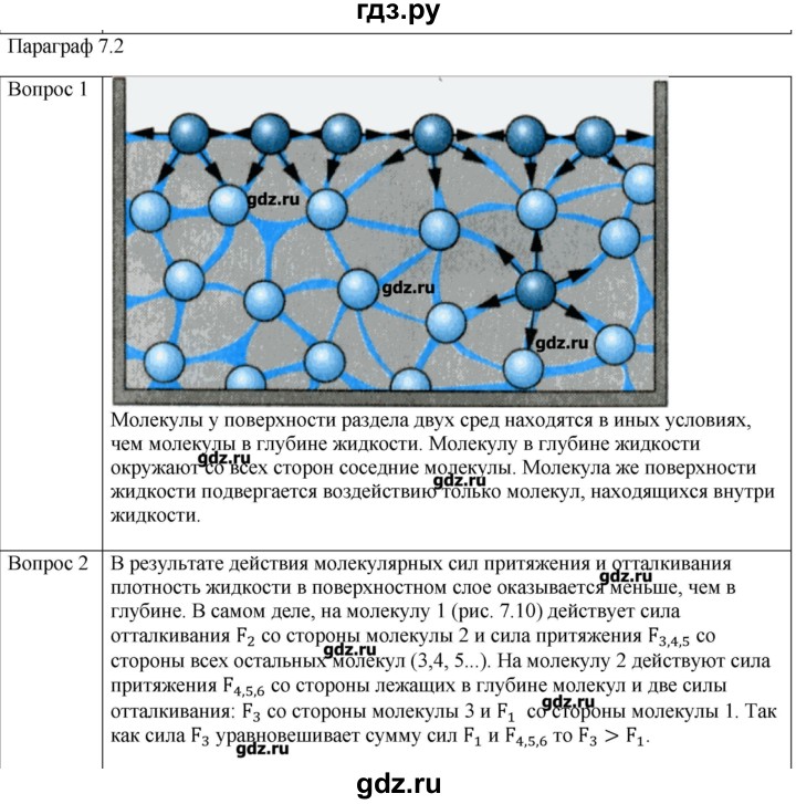 ГДЗ по физике 10 класс Мякишев молекулярная физика. термодинамика Углубленный уровень глава 7 / вопросы. параграф - 2, Решебник