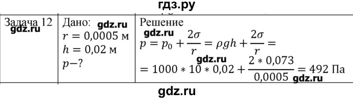 ГДЗ по физике 10 класс Мякишев молекулярная физика. термодинамика Углубленный уровень глава 7 / упражнение 6 - 12, Решебник