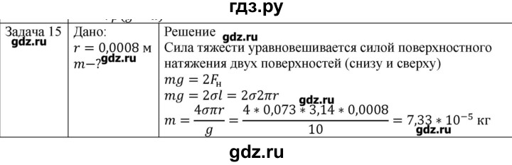 ГДЗ по физике 10 класс Мякишев молекулярная физика. термодинамика Углубленный уровень глава 7 / упражнение 6 - 15, Решебник