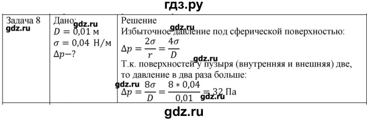 ГДЗ по физике 10 класс Мякишев молекулярная физика. термодинамика Углубленный уровень глава 7 / упражнение 6 - 8, Решебник