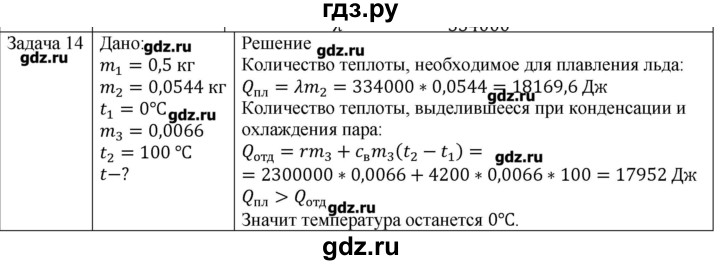 ГДЗ по физике 10 класс Мякишев молекулярная физика. термодинамика Углубленный уровень глава 8 / упражнение 7 - 14, Решебник